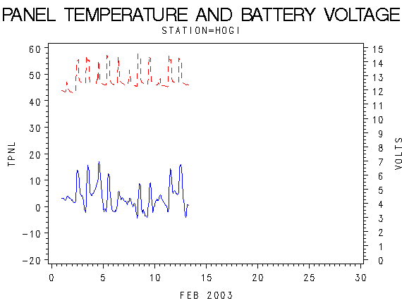 VOLTgraph
