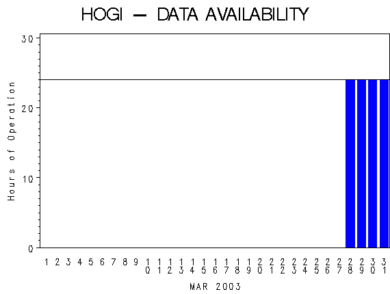 NHOURSgraph