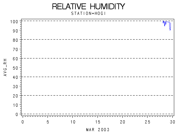 RHgraph