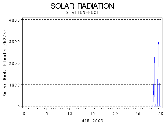 RSgraph