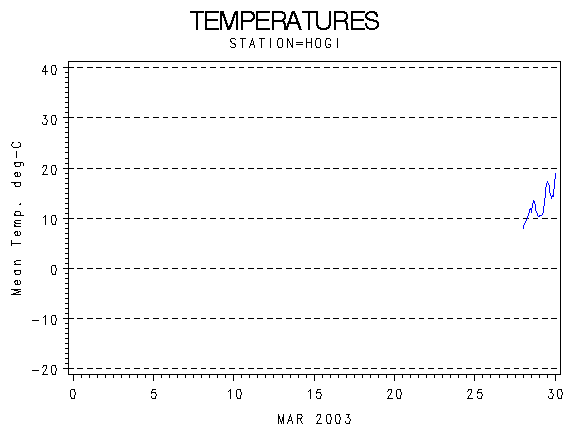 TEMPgraph