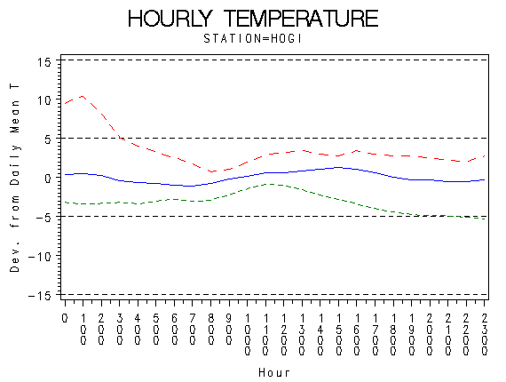 TEMP1graph