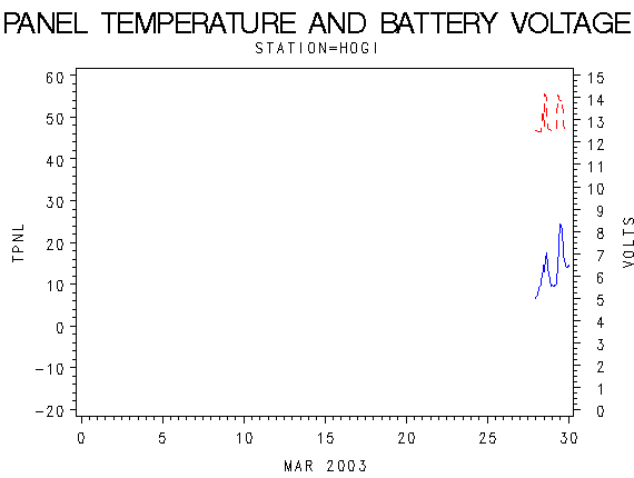 VOLTgraph
