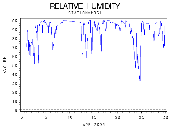 RHgraph