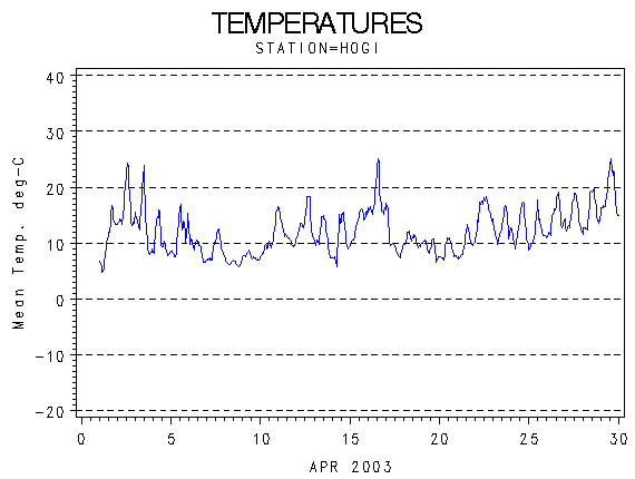 TEMPgraph