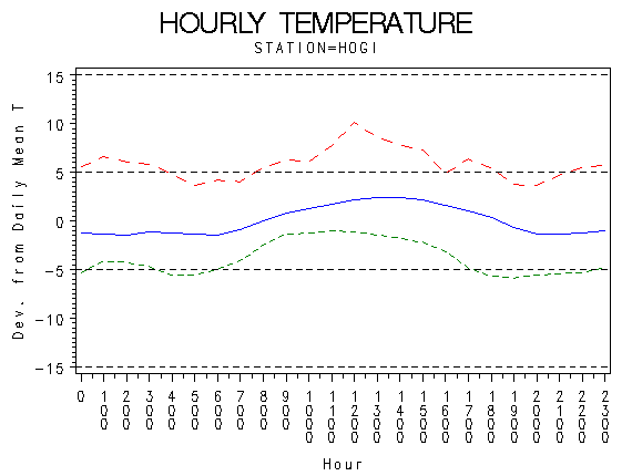 TEMP1graph