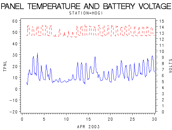 VOLTgraph