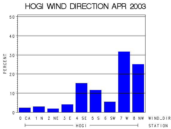 WINDDgraph