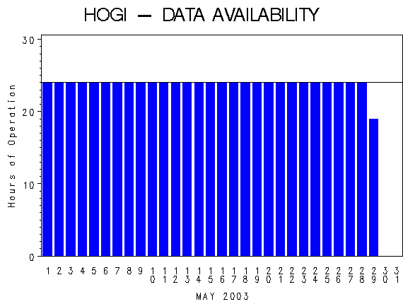 NHOURSgraph
