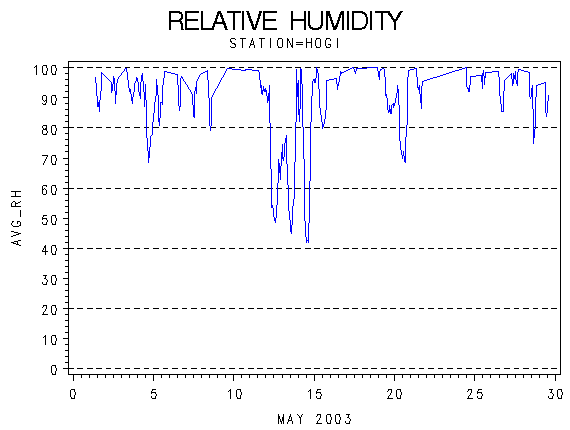 RHgraph
