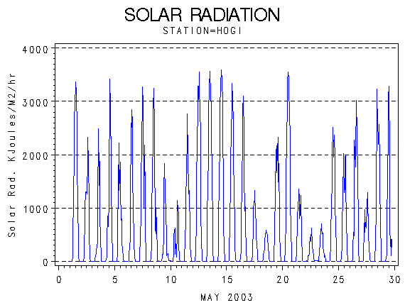 RSgraph