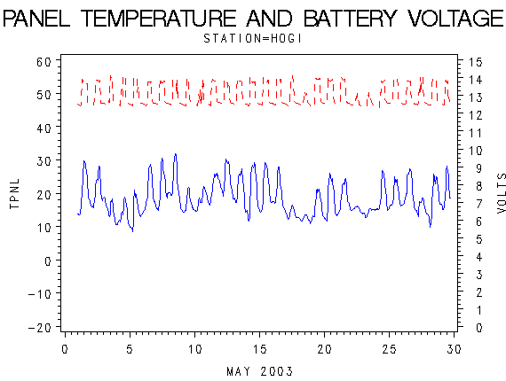 VOLTgraph