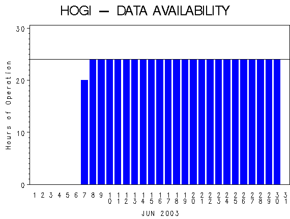 NHOURSgraph