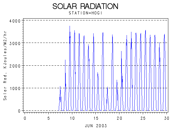 RSgraph