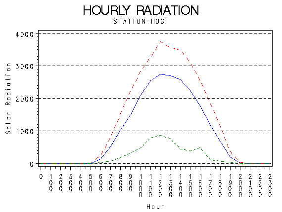 RS1graph