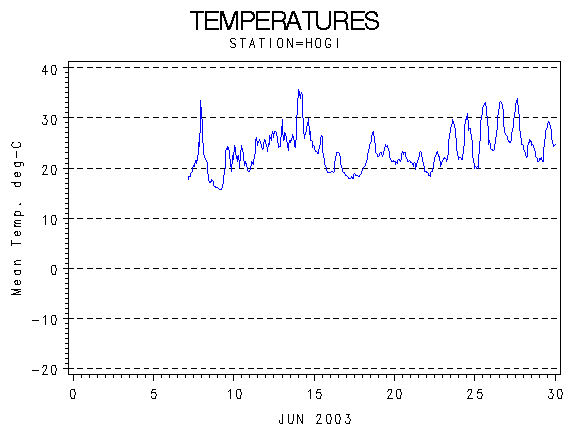 TEMPgraph