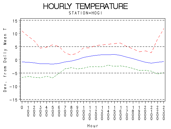 TEMP1graph