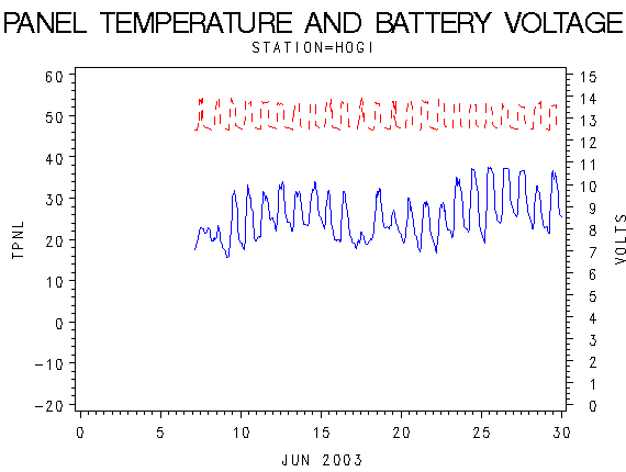 VOLTgraph