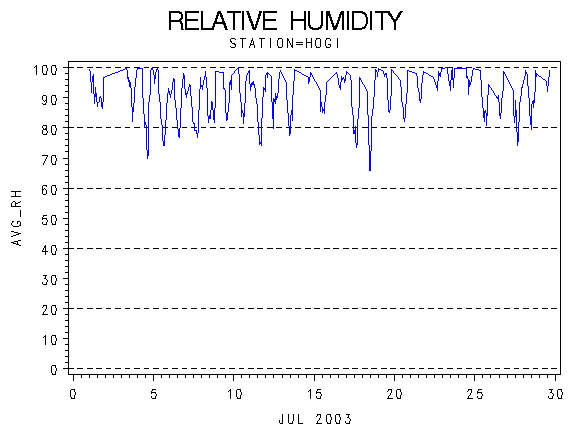RHgraph