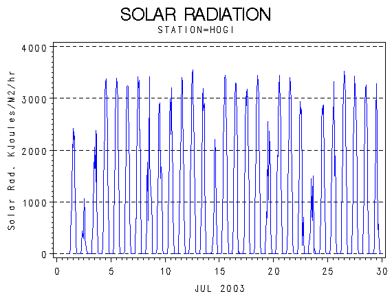 RSgraph