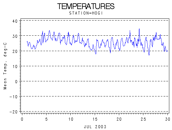 TEMPgraph