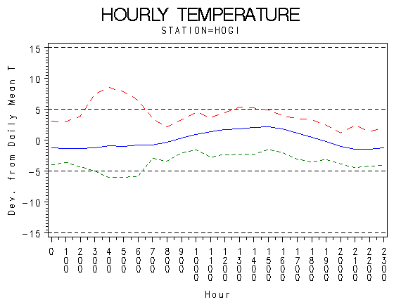 TEMP1graph