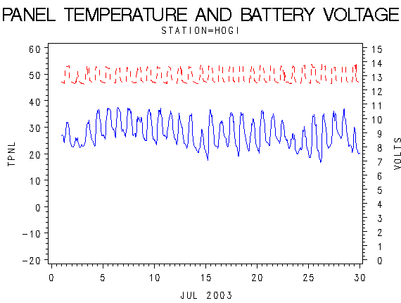 VOLTgraph