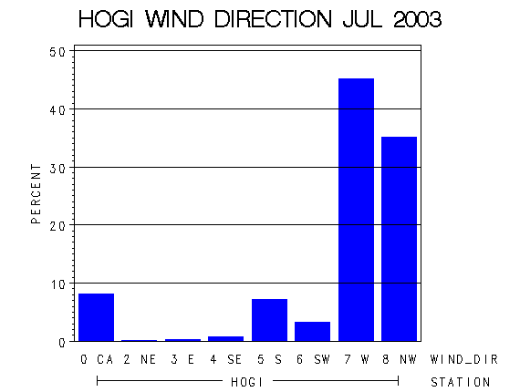 WINDDgraph