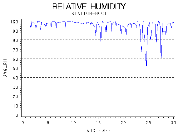 RHgraph