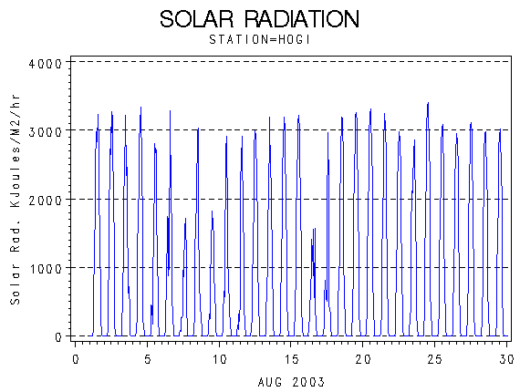 RSgraph