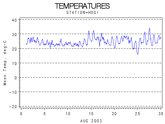 TEMPgraph