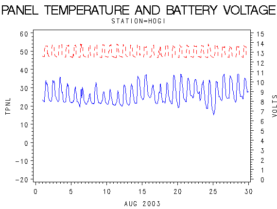 VOLTgraph
