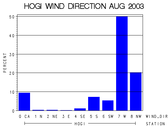WINDDgraph
