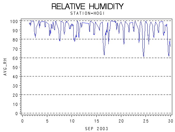 RHgraph