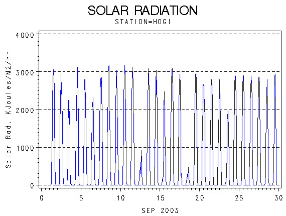 RSgraph