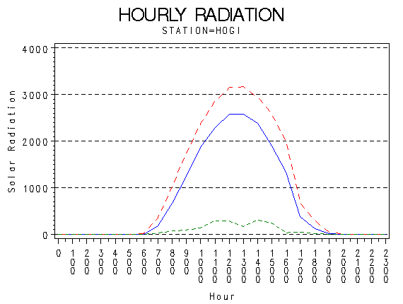 RS1graph