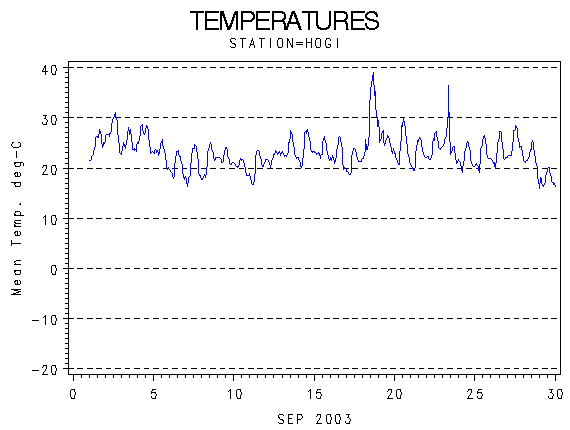 TEMPgraph
