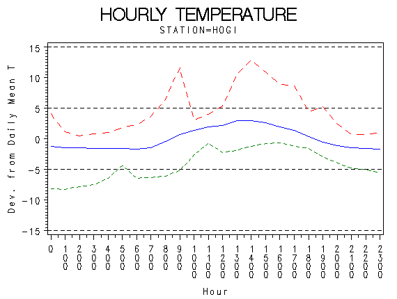 TEMP1graph