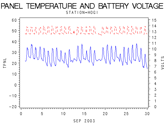VOLTgraph