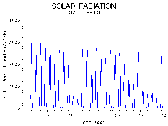RSgraph
