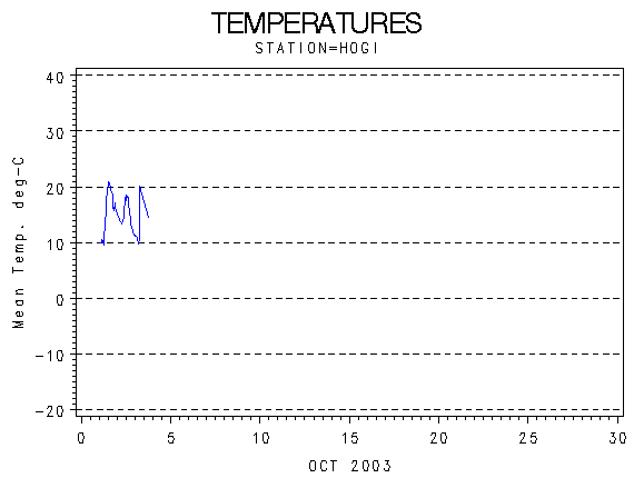 TEMPgraph