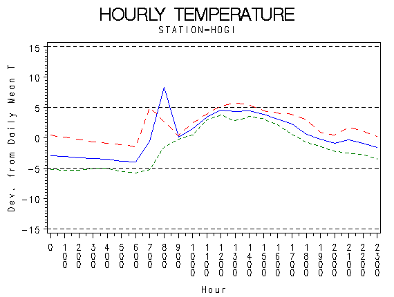 TEMP1graph