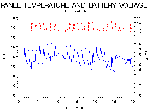 VOLTgraph