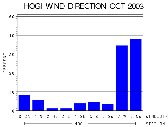 WINDDgraph