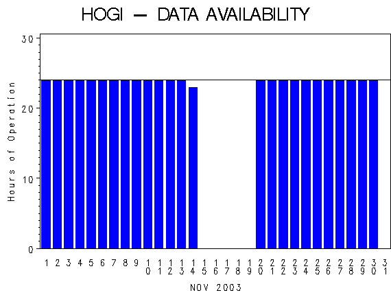 NHOURSgraph