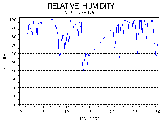 RHgraph