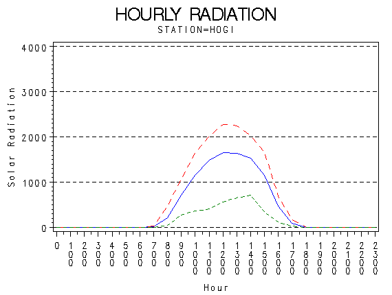 RS1graph