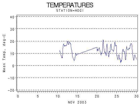 TEMPgraph