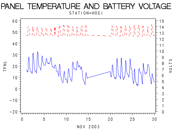 VOLTgraph