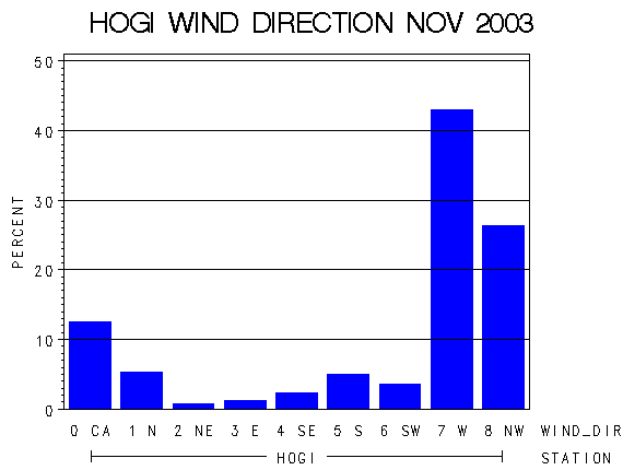 WINDDgraph